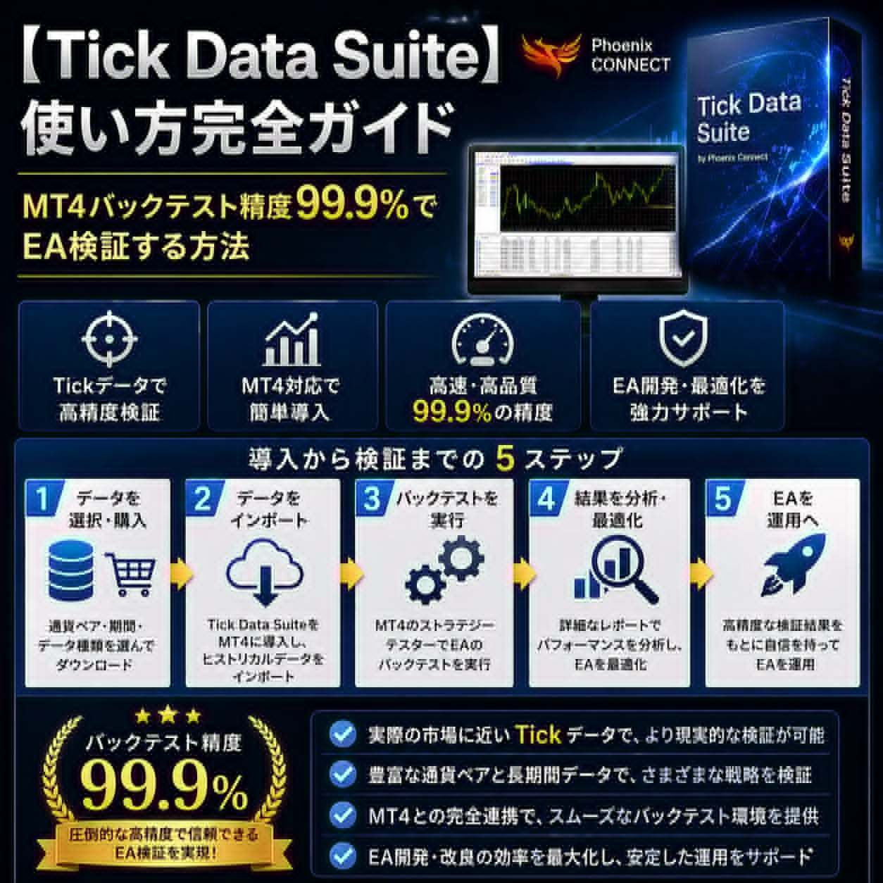 【Tick Data Suite】使い方完全ガイド｜MT4バックテスト99.9％設定マニュアル