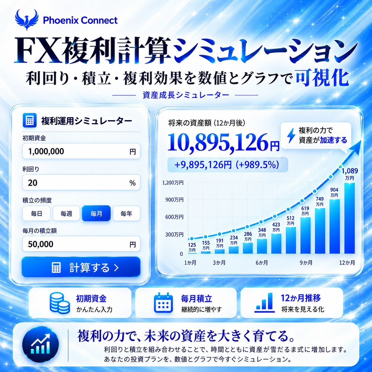 【FX 複利計算 シミュレーション】利回り・積立・複利効果を可視化する資産成長シミュレーター