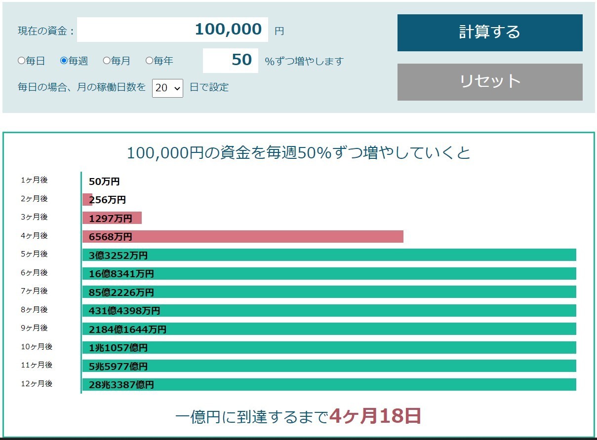 【FXセミナー】世界最高峰のトレードシステムを使って億トレーダーを目指すFXセミナーなら、Phoenix Connect