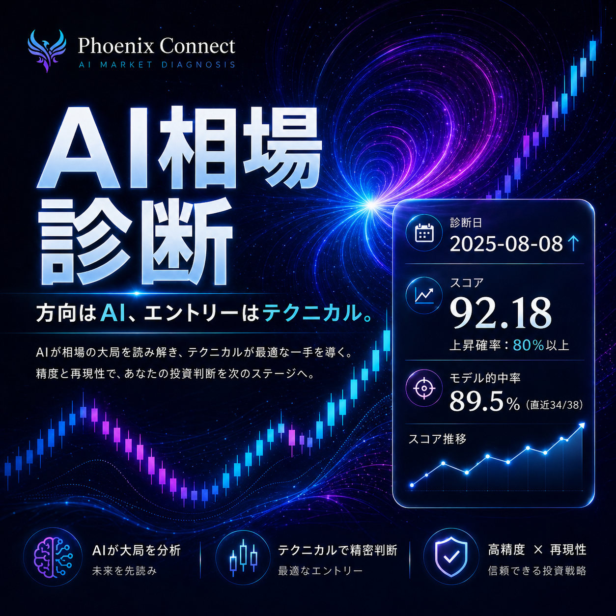 明日の日経平均 予想 AI｜日経平均株価の上昇・下落確率と想定値幅をAIが解析する投資判断支援アプリ