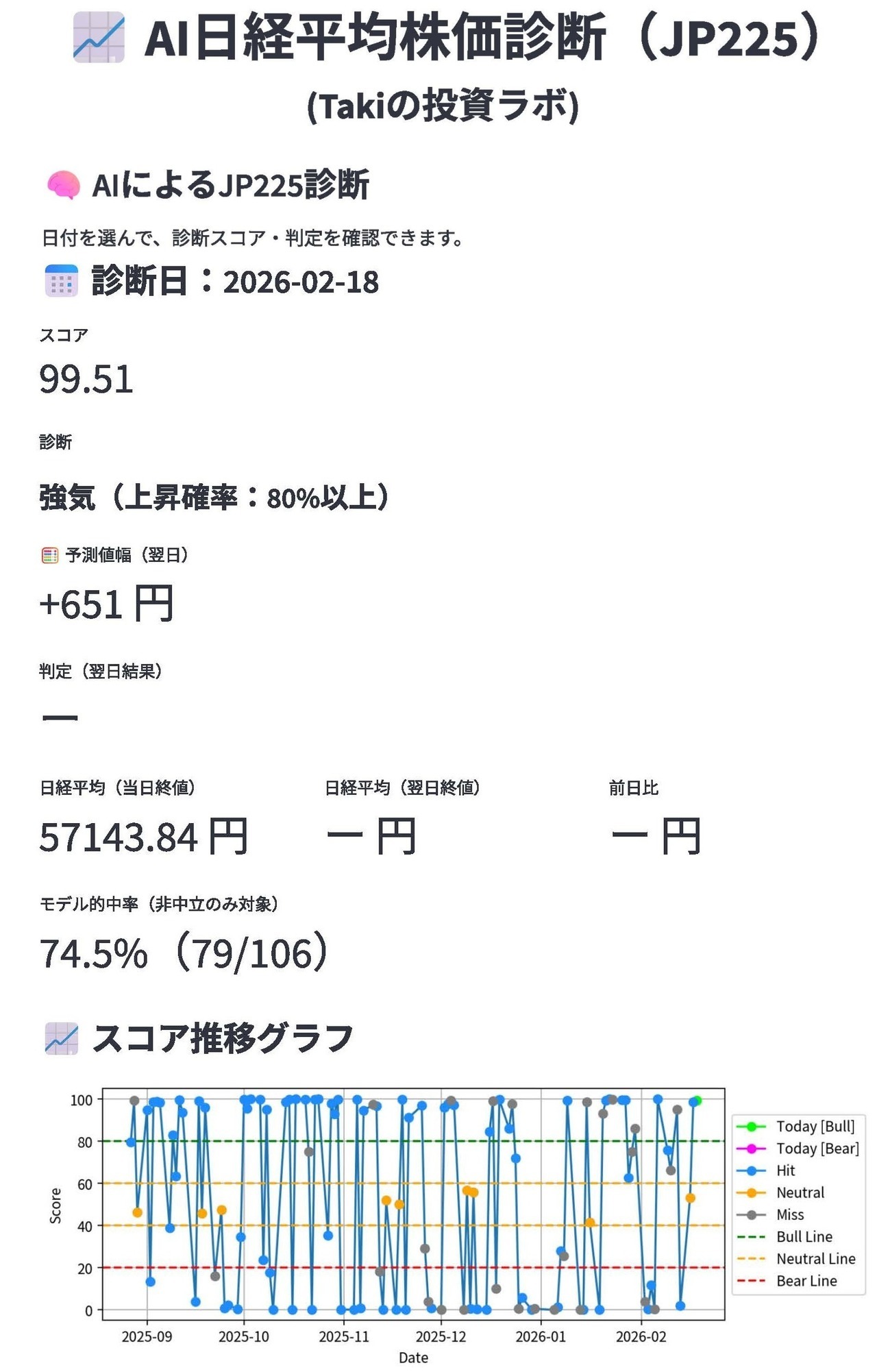 【明日の日経平均 予想 AI】明日の日経平均株価をAI予測｜上昇・下落確率・想定値幅を解析
