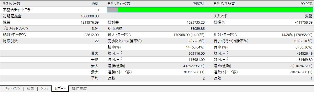 スパンモデル搭載EAのFXトレードシステム｜資金防御・自動利確・自動売買（Standard／Semi_Auto／Full_Auto）