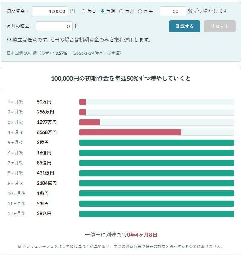 【CFDセミナー】経験者向け｜AI分析×スパンモデルで構築する再現性トレード設計｜無料オンライン実践講座