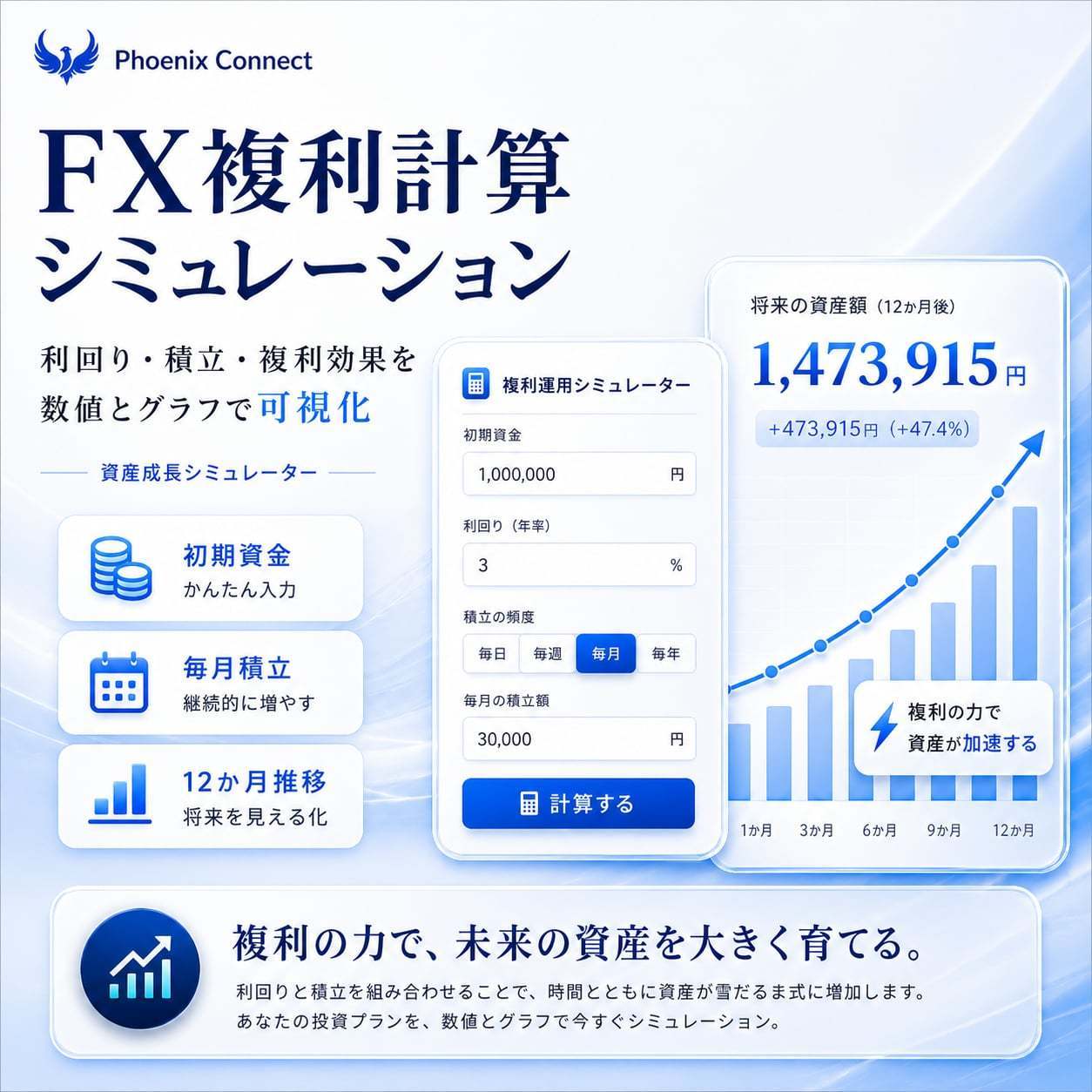 【FX複利計算 シミュレーション】利回り・積立・複利効果を可視化する資産成長シミュレーター