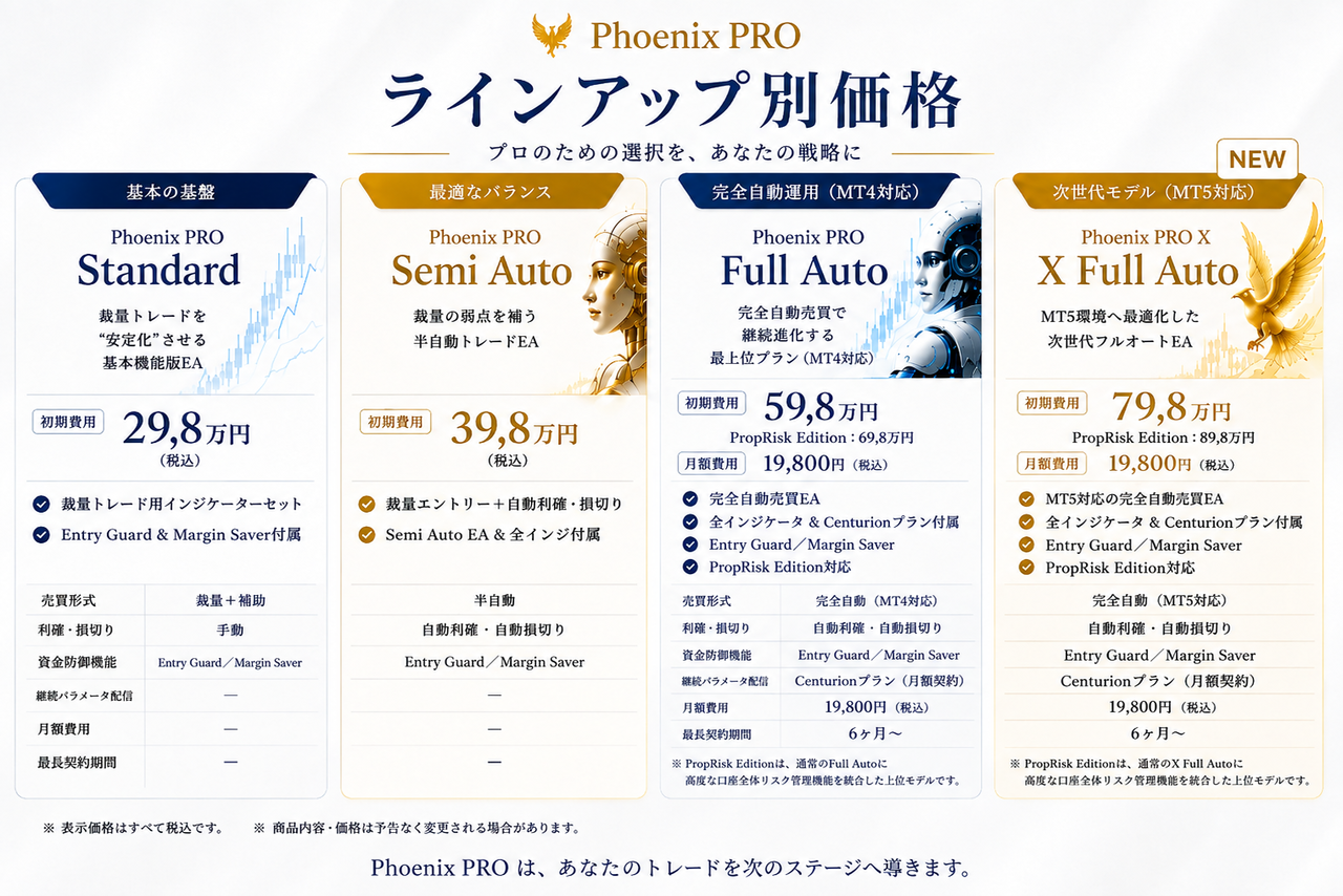 【CFD 自動売買 EA】Phoenix PRO｜MT4・MT5対応｜スパンモデル×ADX・DI・資金管理