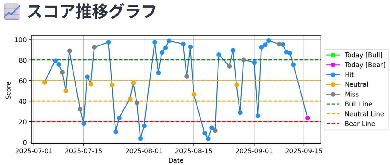 【日経平均予想】AI日経診断｜“明日の日経”をAIが可視化する投資支援アプリ