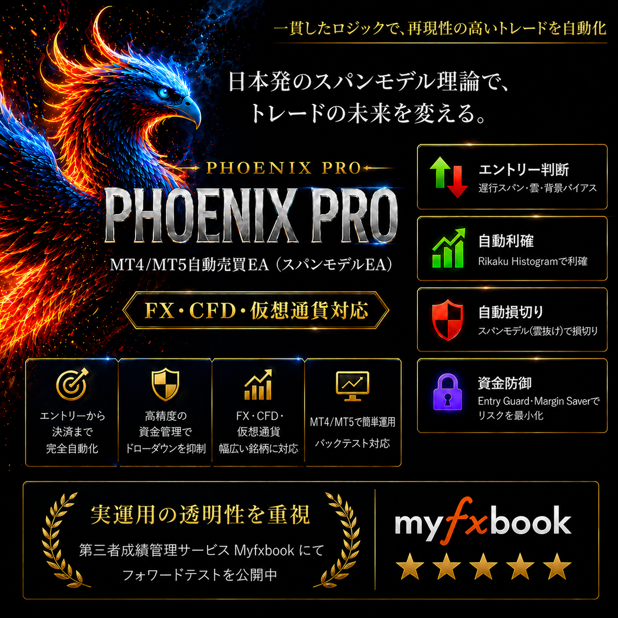 【CFD 自動売買 EA】Phoenix PRO｜スパンモデルEA・MT4/MT5対応（FX・CFD・仮想通貨）