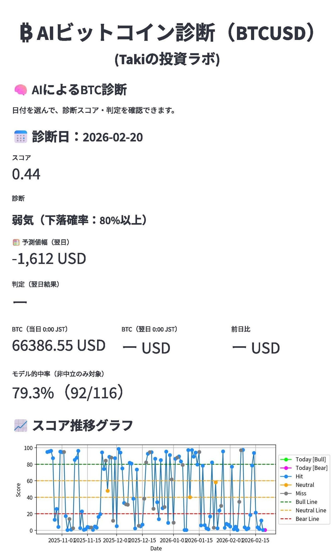 明日の日経平均 予想 AI｜明日の日経平均×ビットコインをAIが解析｜上昇・下落確率を数値で見える化する投資支援アプリ