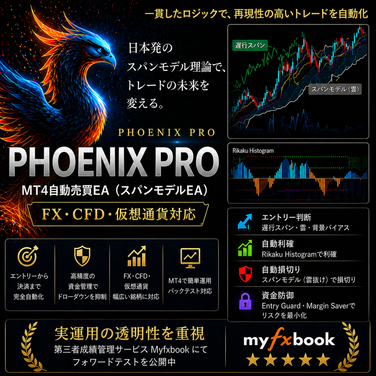 MT4対応のスパンモデルEA「Phoenix PRO」のイメージ画像。遅行スパンと雲による相場分析で、エントリー精度向上と自動利確・資金防御を支援するFX・CFD向け自動売買システム