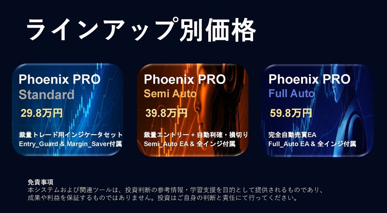 Phoenix PRO【MT4対応】日本発スパンモデルEA｜自動利確・損切り・資金防御で再現性を構造化