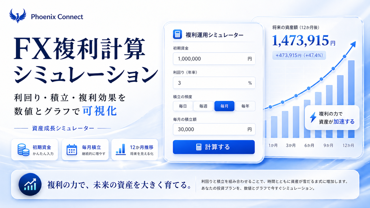 【FX複利計算 シミュレーション】利回り・積立・複利効果をグラフで可視化する資産成長シミュレーター
