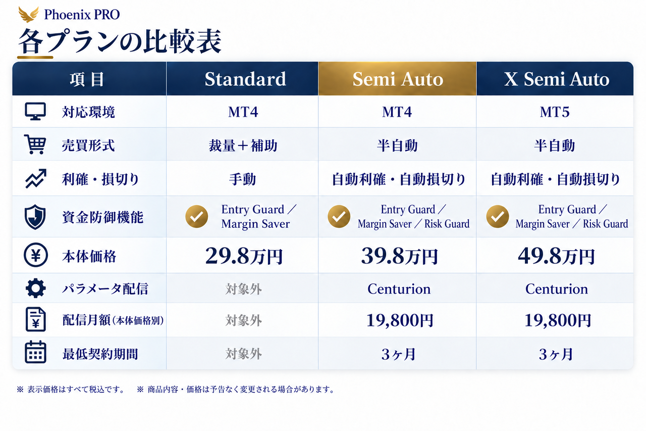 【FX・CFD裁量支援 システム】Phoenix PRO｜スパンモデル×ADXで視覚化し、自動決済×資金防御で構造化