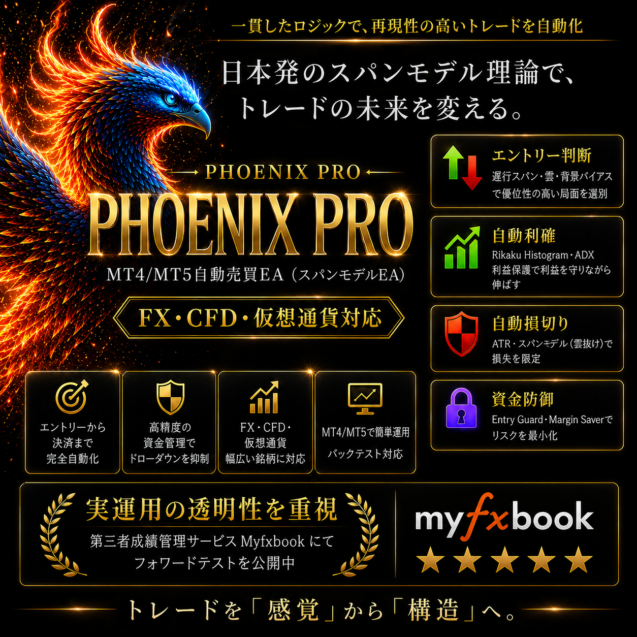 【CFD 自動売買 EA】Phoenix PRO｜スパンモデルEA・FX・ゴールド・指数・仮想通貨CFD対応