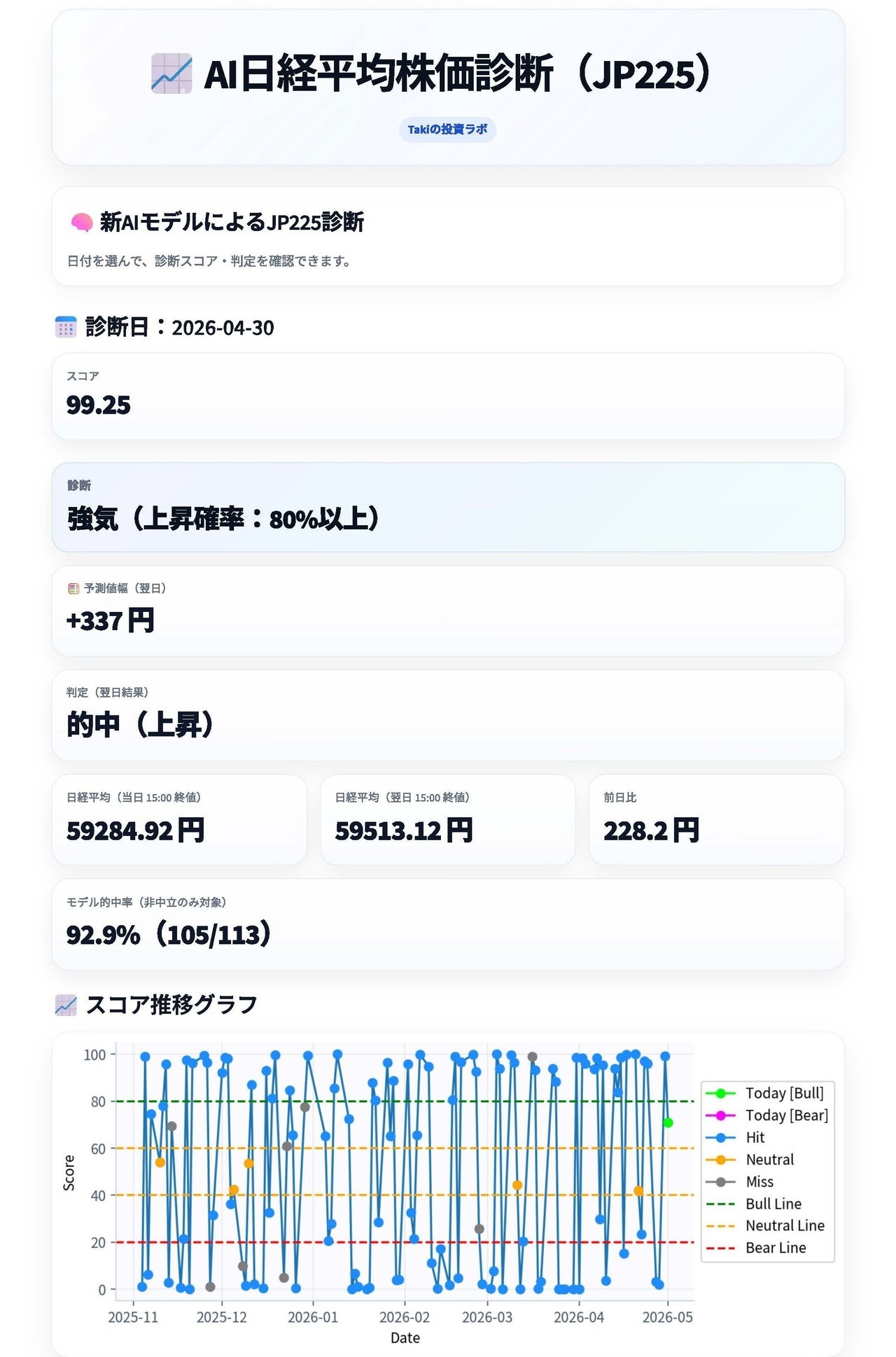 【明日の日経平均 予想 AI】明日の日経平均株価をAI予測｜上昇・下落確率・想定値幅を解析