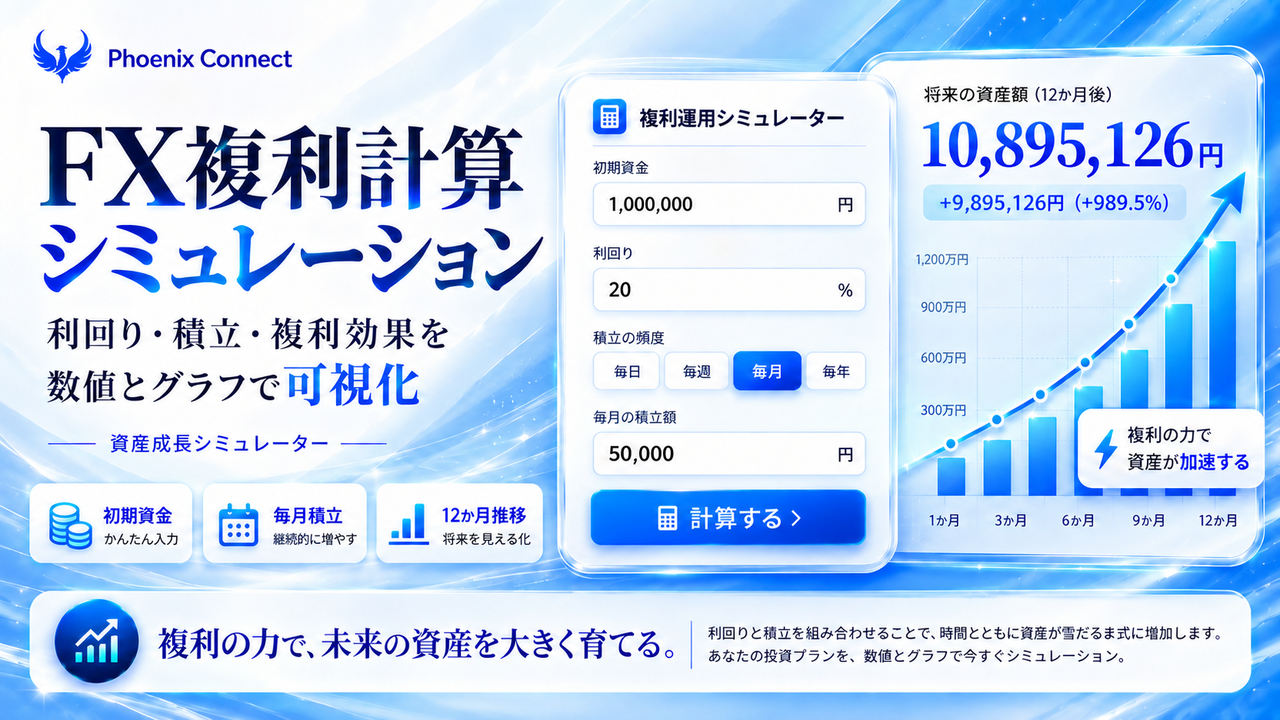 【FX 複利計算 シミュレーション】利回り・積立・複利効果を可視化する資産成長シミュレーター