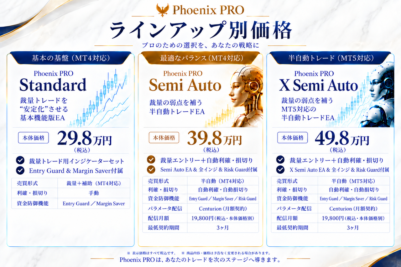 【FX・CFD裁量支援 システム】Phoenix PRO｜スパンモデル×ADXで視覚化し、自動決済×資金防御で構造化