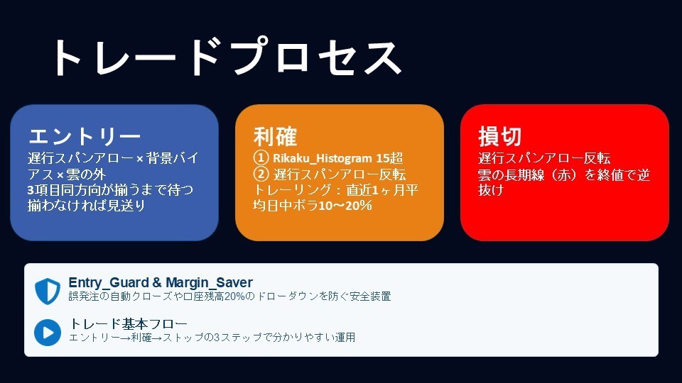 【Phoenix PRO】スパンモデル（Span Model）搭載のFXトレードシステム｜資金防御・自動利確・自動売買