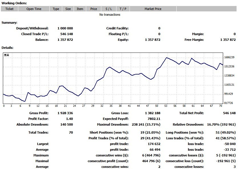 【MT4対応】スパンモデルEA「Phoenix PRO」─ 遅行スパン・雲・背景バイアスを組み合わせ、日本発の相場分析手法でFX・CFDに対応したトレンドフォロー型自動売買EA