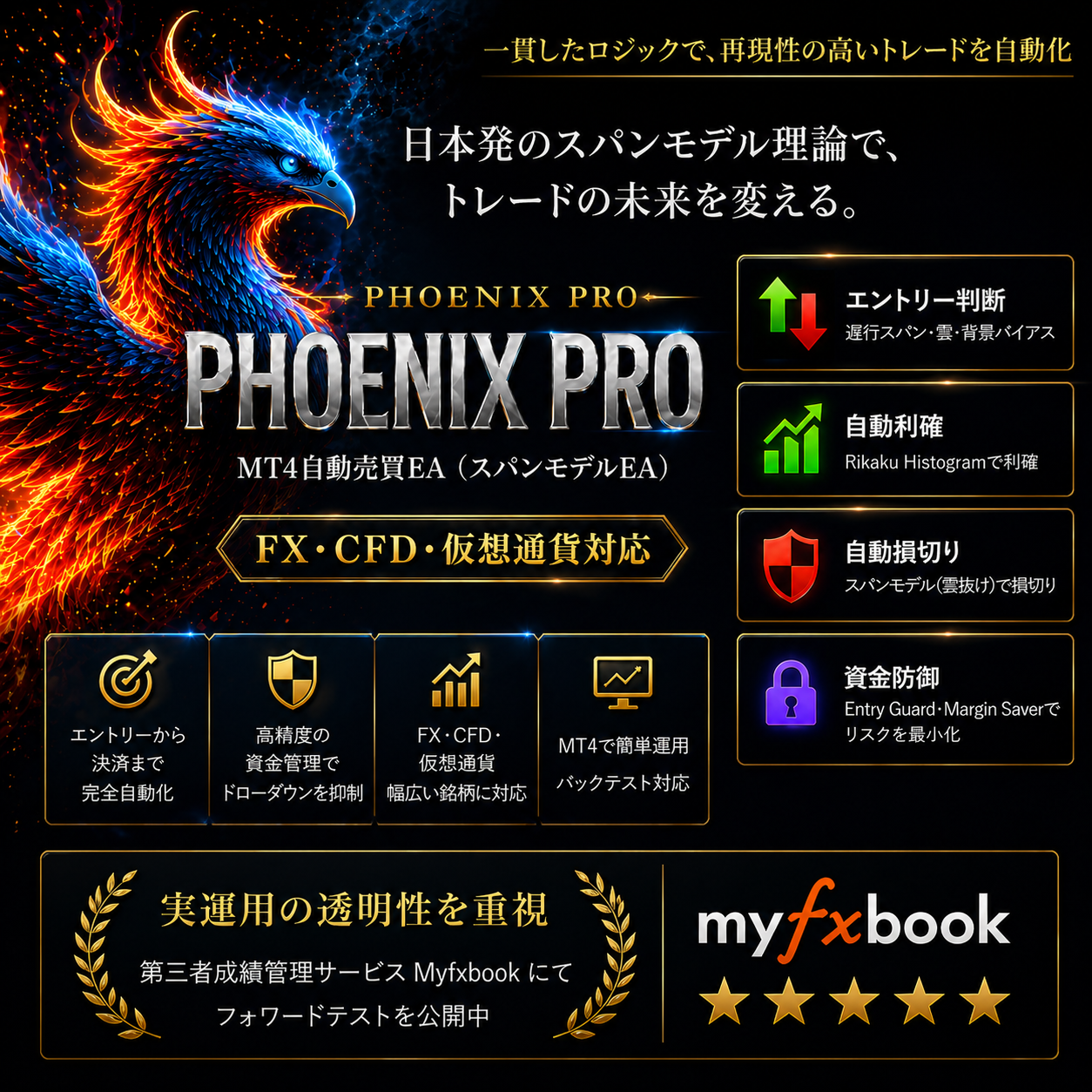 MT4対応のスパンモデルEA「Phoenix PRO」のイメージ画像。遅行スパンと雲による相場分析で、エントリー精度向上と自動利確・資金防御を支援するFX・CFD向け自動売買システム