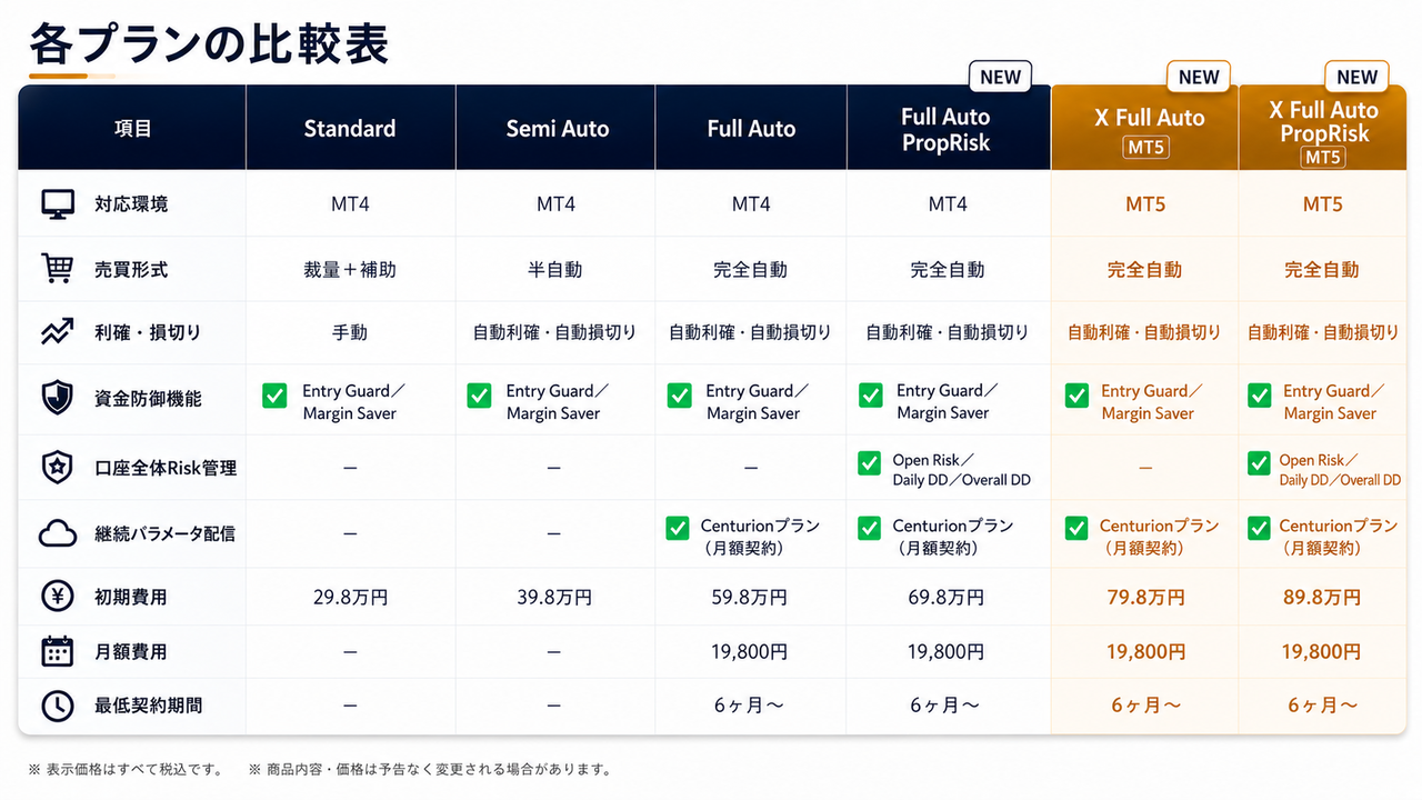 【CFD 自動売買 EA】Phoenix PRO｜スパンモデルEA・FX・ゴールド・指数・仮想通貨CFD対応