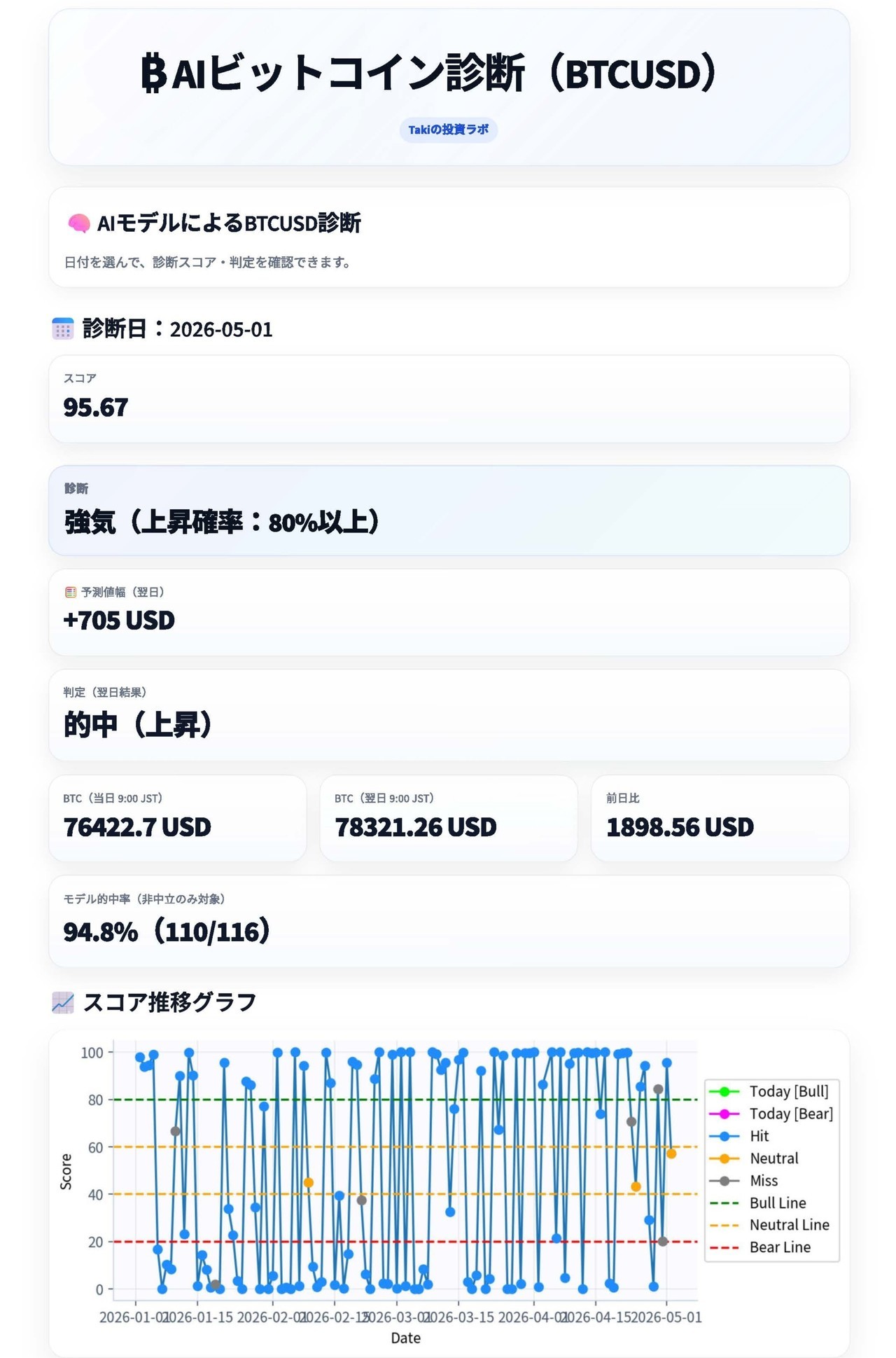 【明日の日経平均 予想 AI】明日の日経平均株価をAI予測｜上昇・下落確率・想定値幅を解析