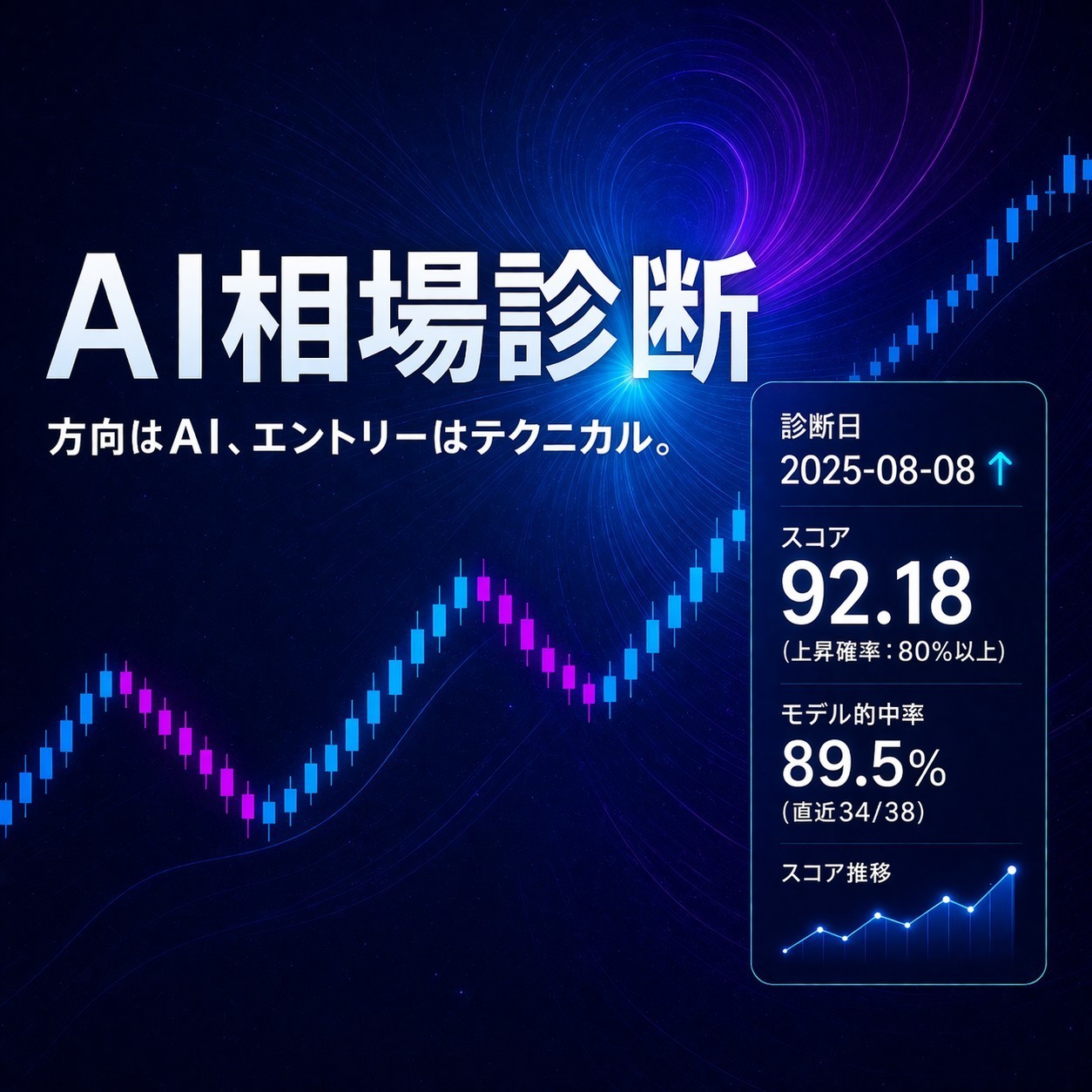 【明日の日経平均 予想 AI】明日の日経平均株価をAI予測｜上昇・下落確率・想定値幅を解析