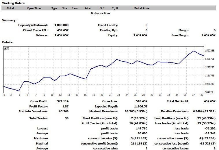 【MT4対応】スパンモデルEA「Phoenix PRO」─ 遅行スパン・雲・背景バイアスを組み合わせ、日本発の相場分析手法でFX・CFDに対応したトレンドフォロー型自動売買EA