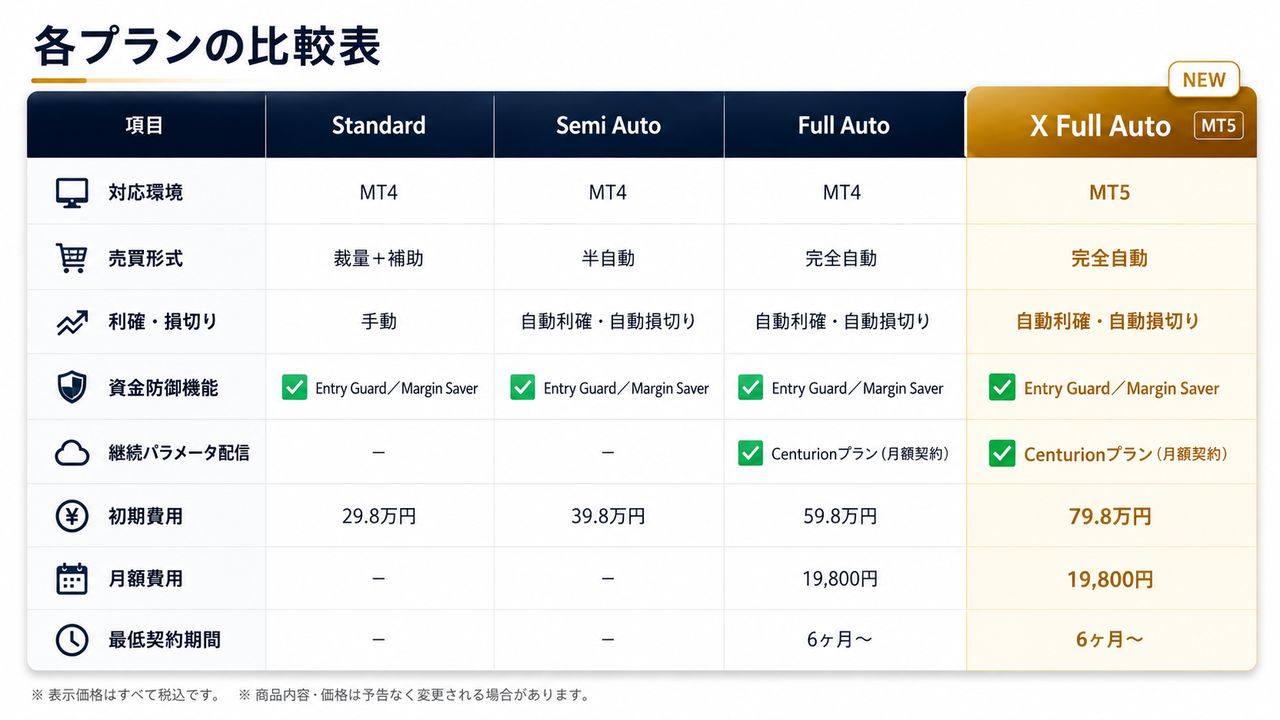 【CFD 自動売買 EA】Phoenix PRO｜スパンモデルEA（MT4・MT5対応）CFD自動売買システム