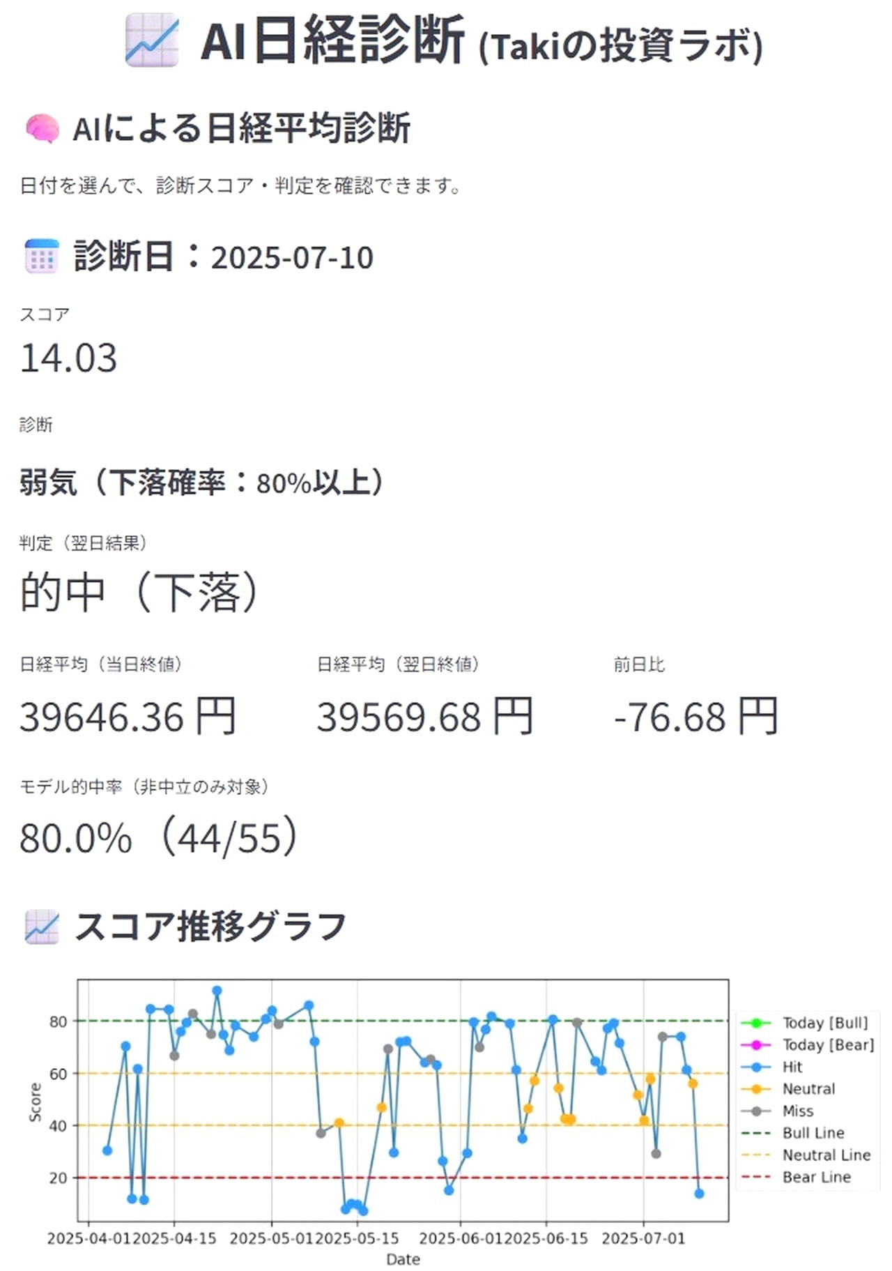 AI日経診断アプリ