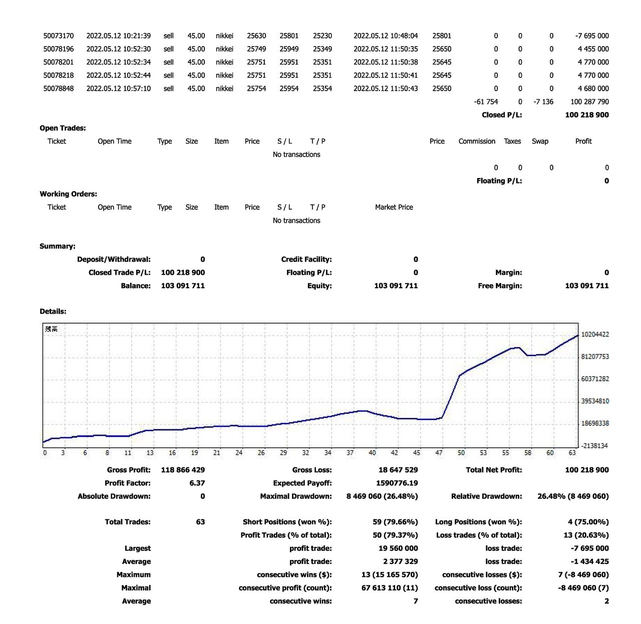 CFDセミナー講師のトレード履歴_2022年5月_2/2page