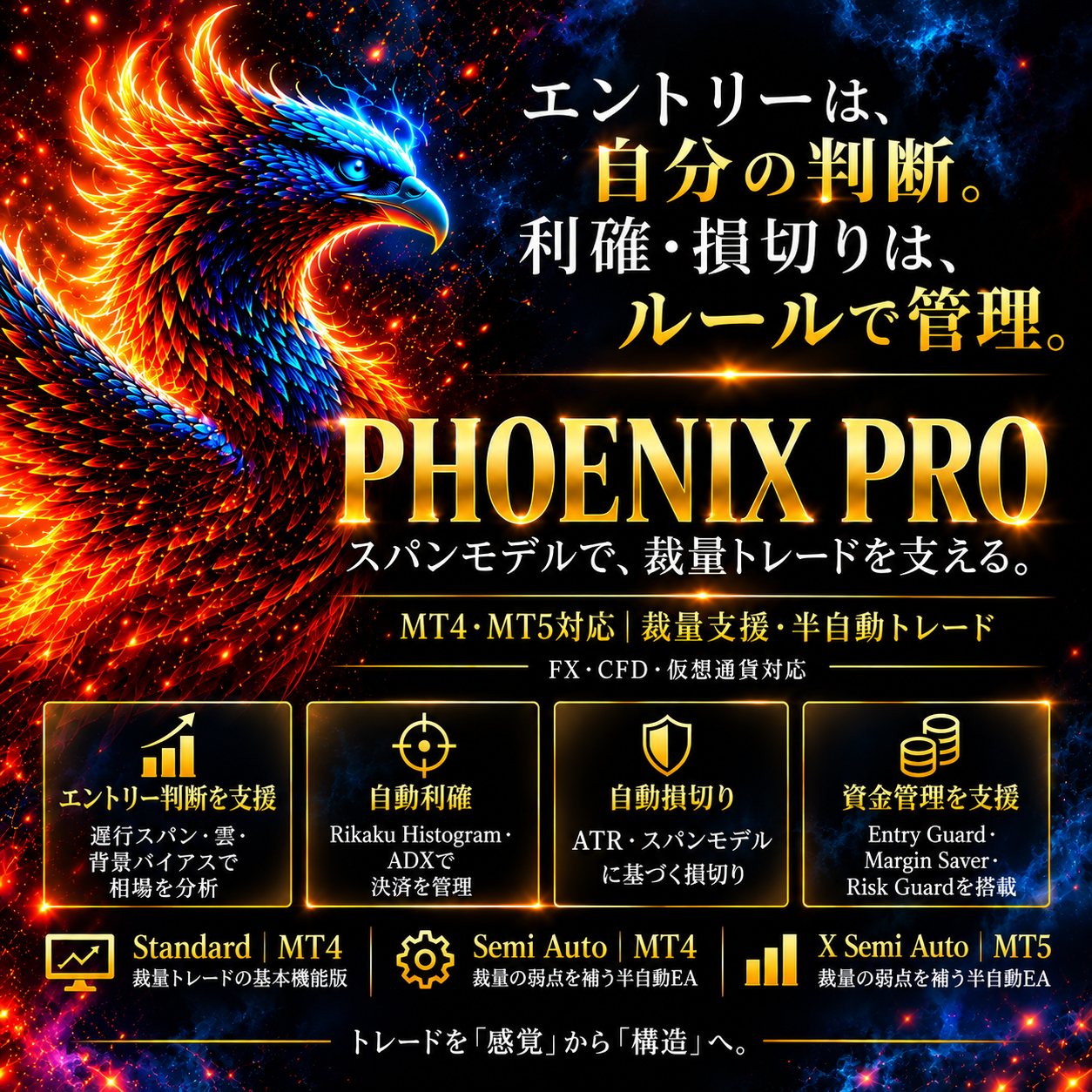 【FX・CFD裁量支援 システム】Phoenix PRO｜スパンモデル×ADXで視覚化し、自動決済×資金防御で構造化