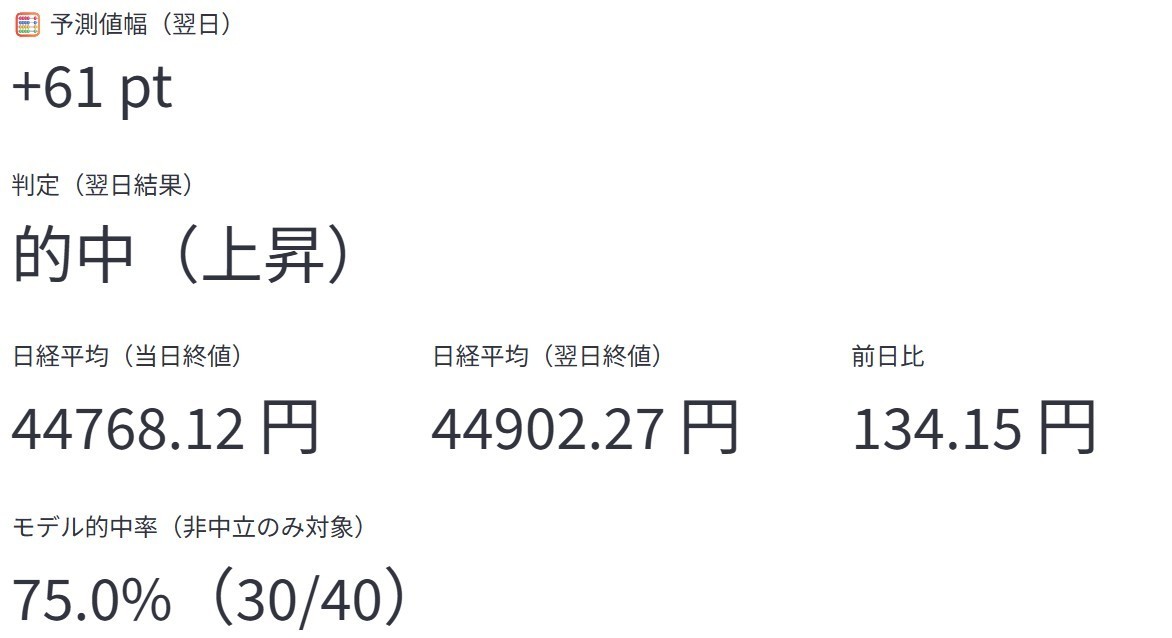 【日経平均予想】AI日経診断｜“明日の日経”をAIが可視化する投資支援アプリ