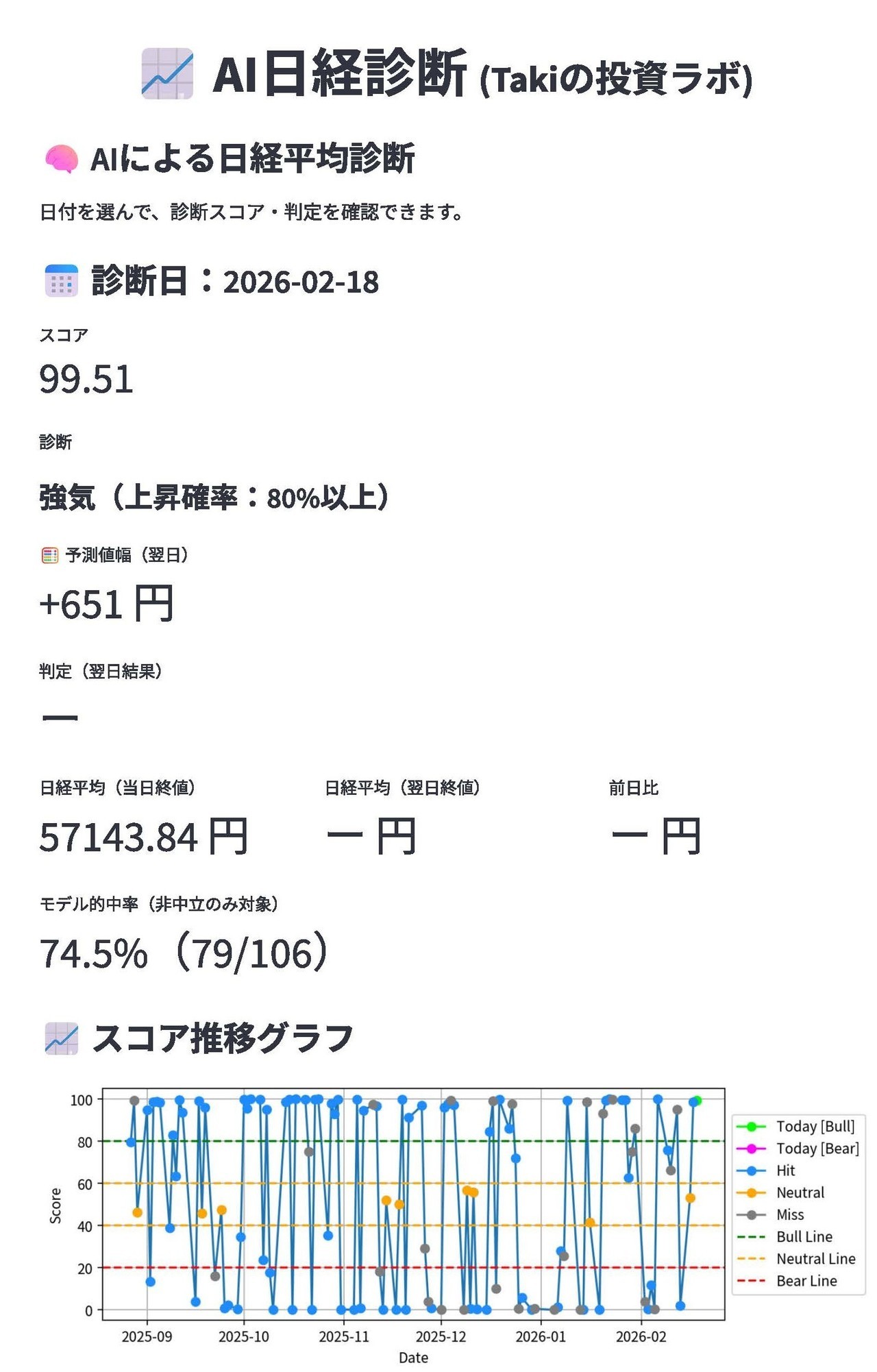 明日の日経平均 予想 AI｜明日の日経平均×ビットコインをAIが解析｜上昇・下落確率を数値で見える化する投資支援アプリ