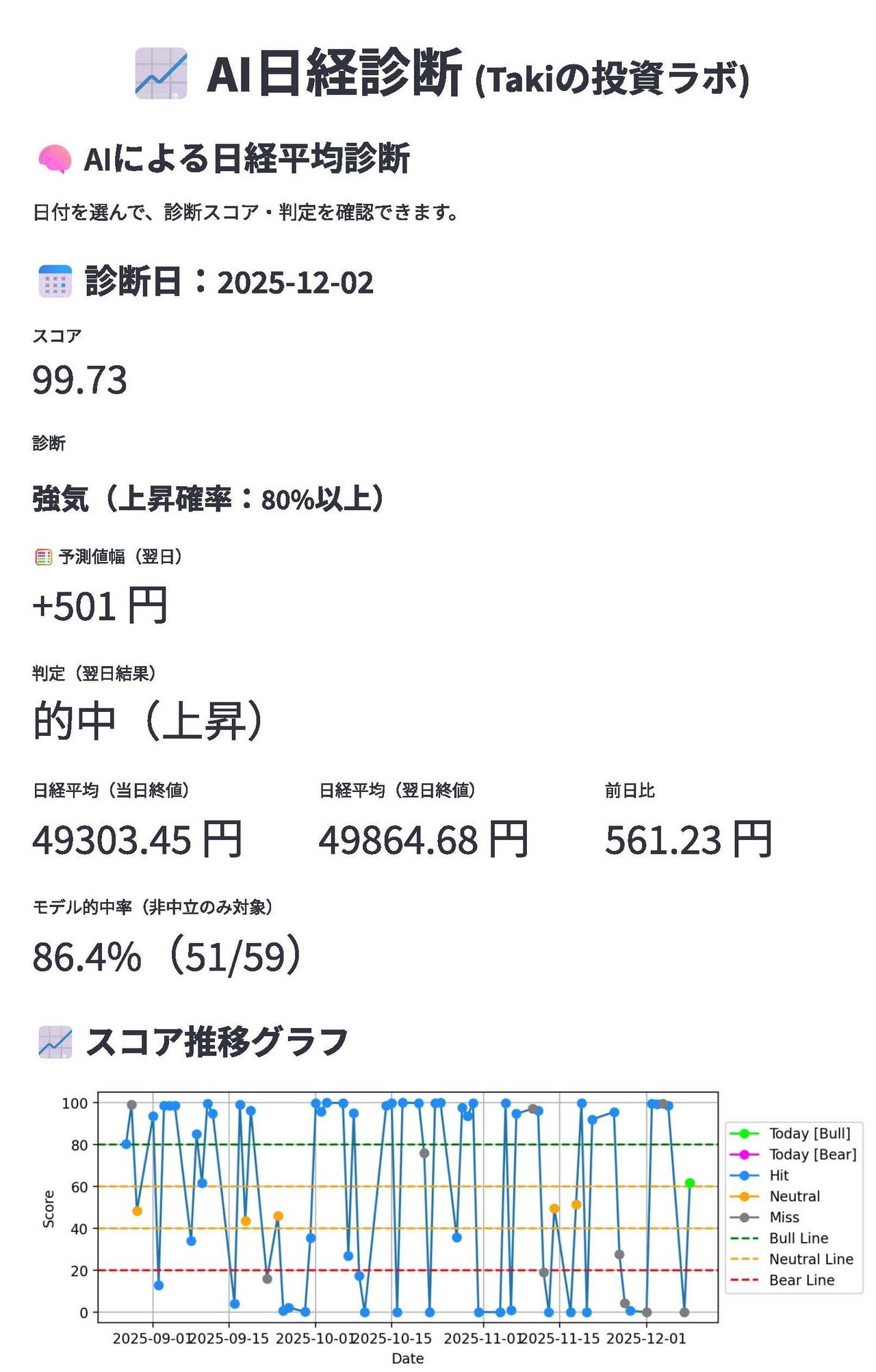 明日の日経平均をAIで予想し、上昇・下落確率を数値で診断する投資分析アプリ