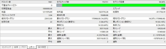 【CFD 自動売買 EA】Phoenix PRO｜スパンモデルEA（MT4・MT5対応）CFD自動売買システム