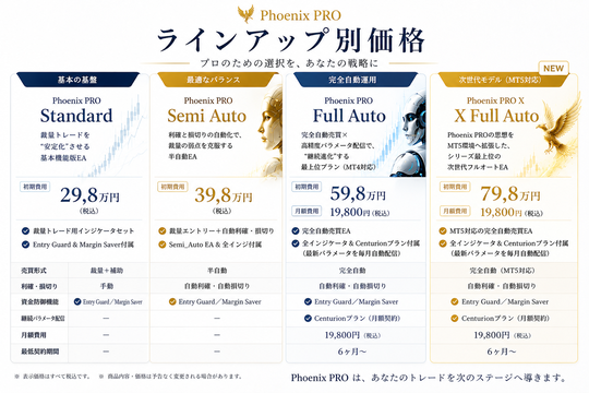 【CFD 自動売買 EA】Phoenix PRO｜スパンモデルEA（MT4・MT5対応）CFD自動売買システム
