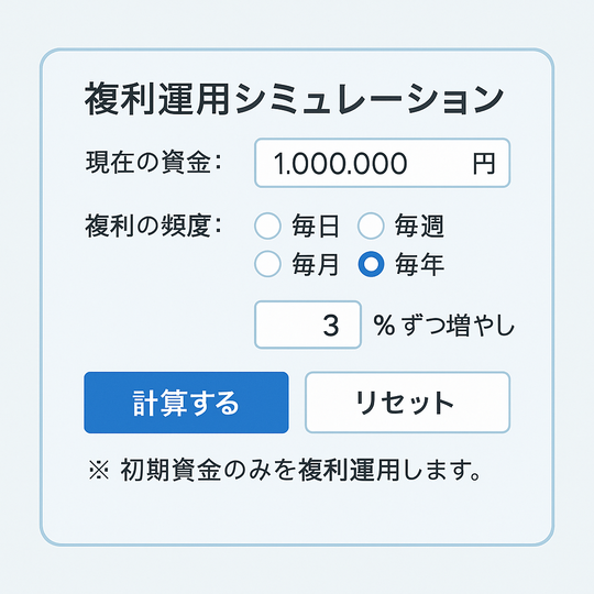 【FX複利計算 シミュレーション】利回り・積立・複利効果を数値とグラフで可視化する資産成長シミュレーター
