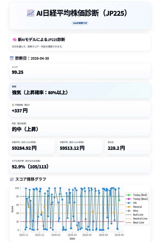 【明日の日経平均 予想 AI】明日の日経平均株価をAI予測｜上昇・下落確率・想定値幅を解析