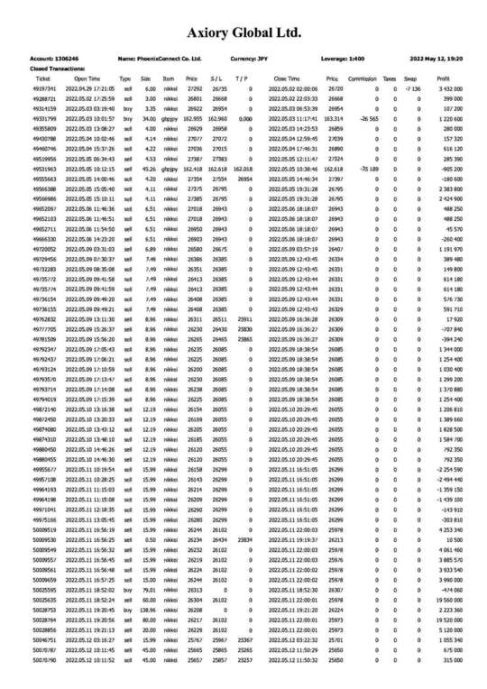 CFD トレード セミナー講師の日経225CFDトレード履歴_2022年5月_1/2page