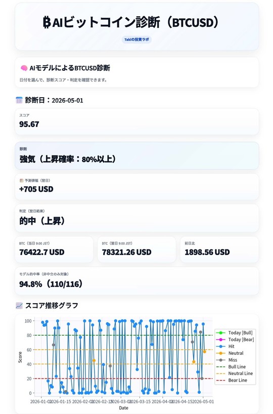 【明日の日経平均 予想 AI】明日の日経平均株価をAI予測｜上昇・下落確率・想定値幅を解析