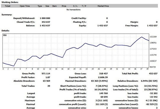 【CFD 自動売買 EA】Phoenix PRO｜スパンモデルEA（MT4・MT5対応）CFD自動売買システム
